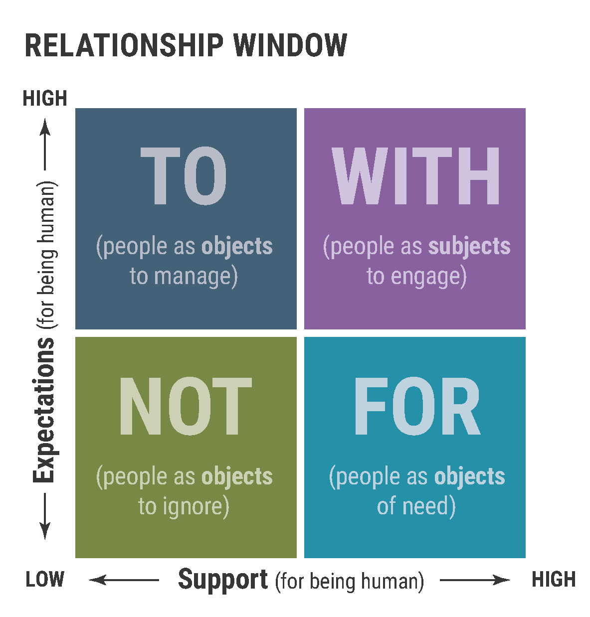 Relationship window (click to download as pdf)