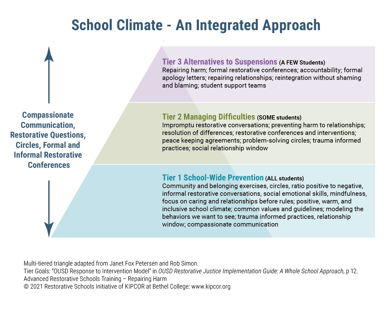 School Climate: An Integrated Approach (Click for PDF version)